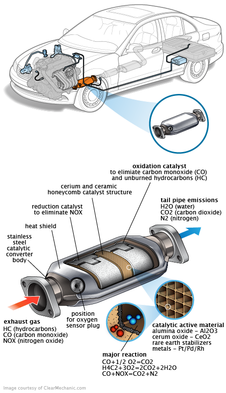 See C2093 repair manual